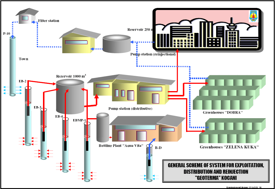 ADA – Geothermal Energy Project in Kocani, Macedonia